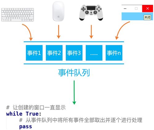 圖解python 3 項目實戰篇 pygame游戲開發之飛機大戰