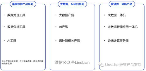 淘寶之后又一個萬億級市場 實例拆解阿里云產品總監怎么規劃安可產品