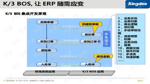 k3e bos插件開發