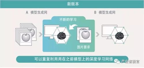 識別產品外觀的合格軟件 人工智能檢測設備實現手機外觀缺陷全自動檢測 基于人工智能的pcb表面瑕疵檢測...