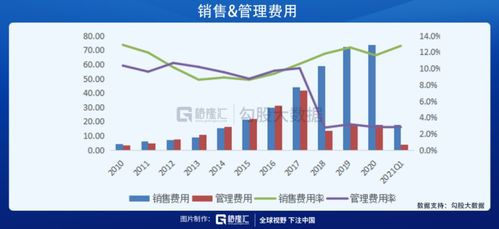 ?？低暤娜箢A期差,2021年會有怎么樣的表現